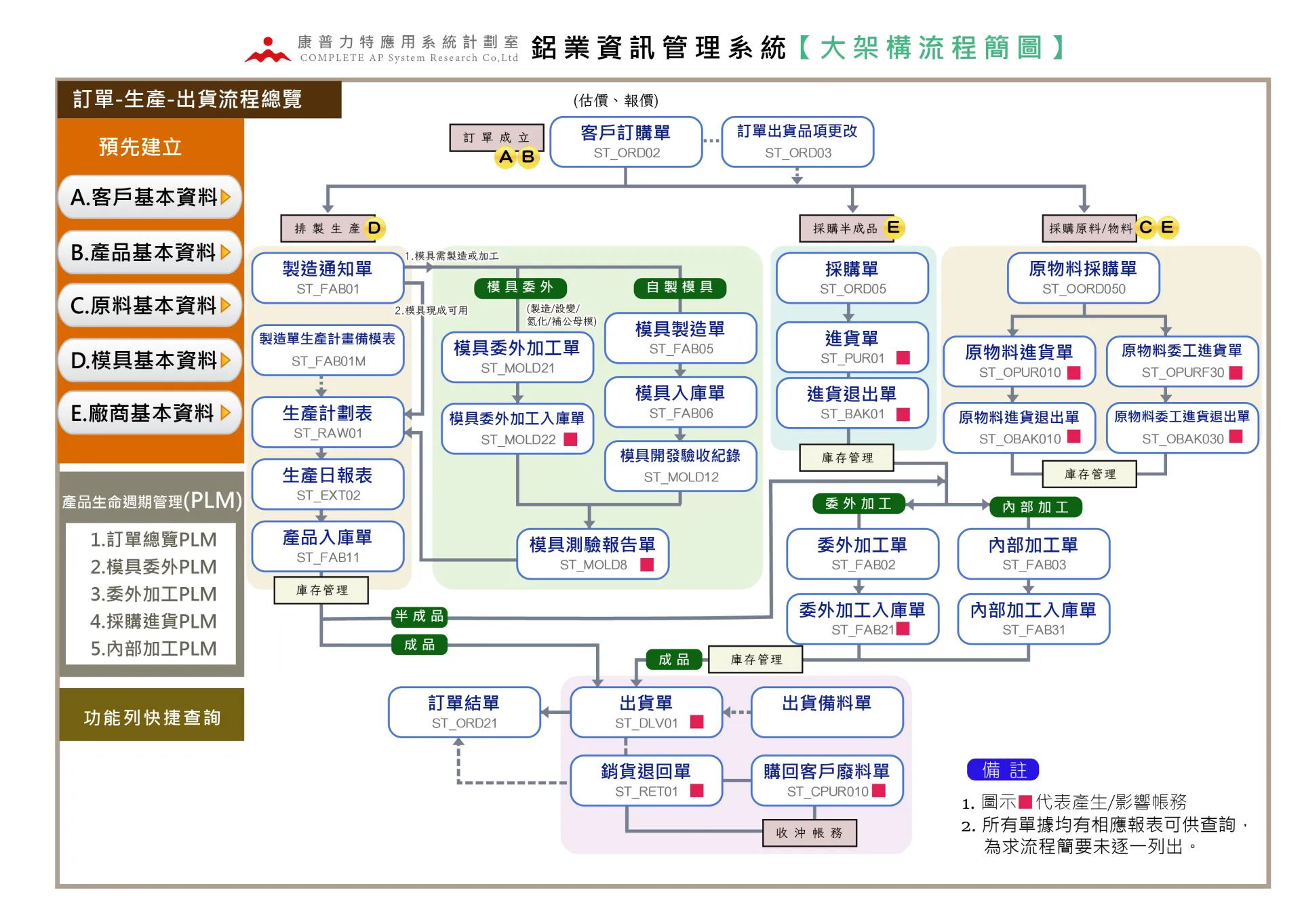 相片A1
