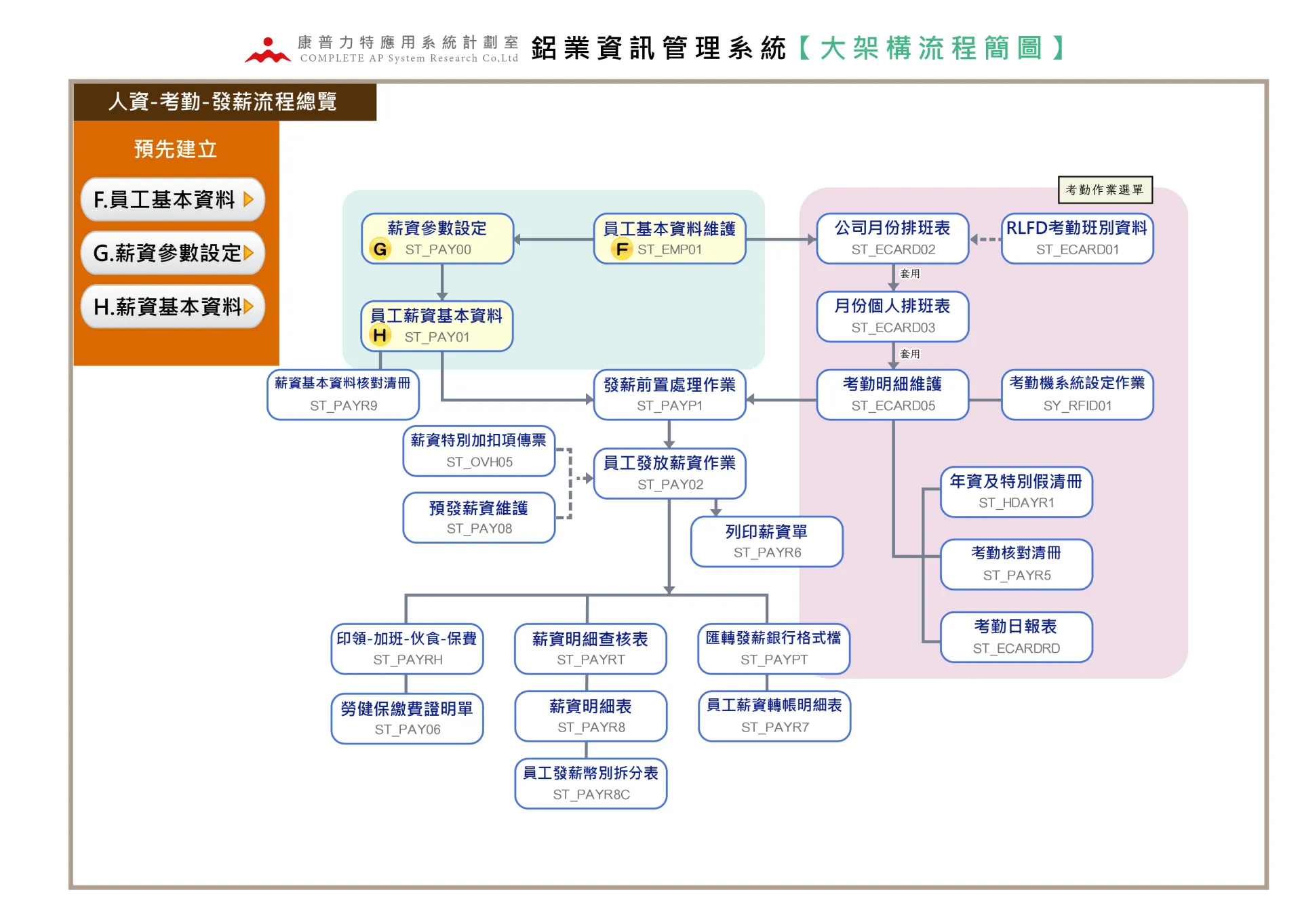 相片A2